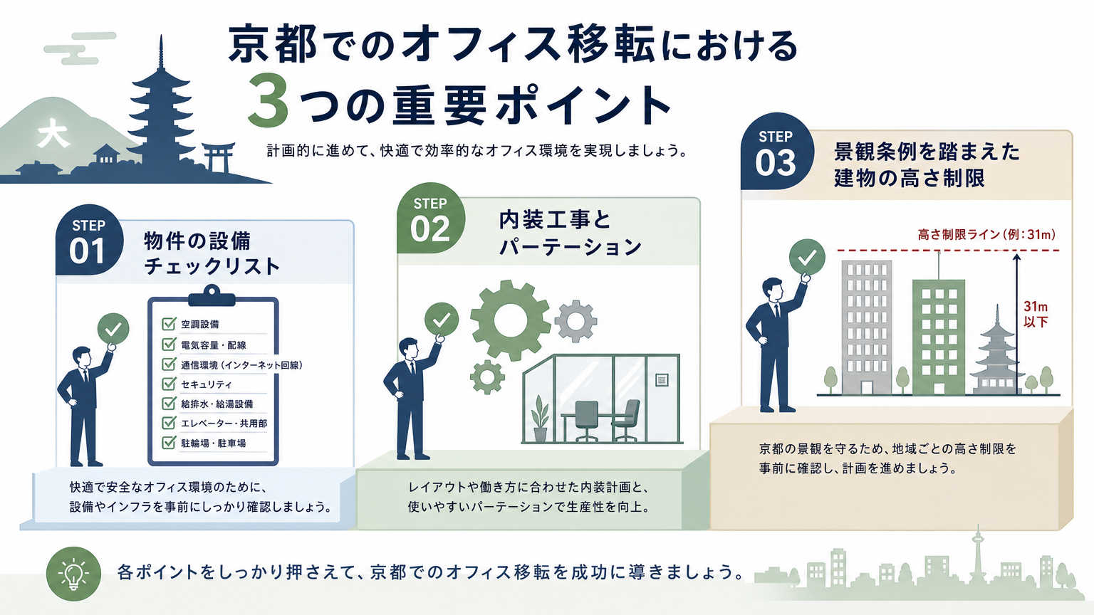 京都でオフィス移転を検討する際のポイント