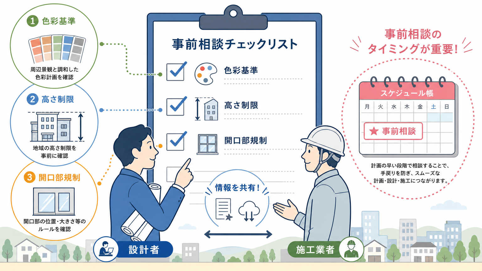 景観条例トラブルを避けるための内装施工前チェックリスト