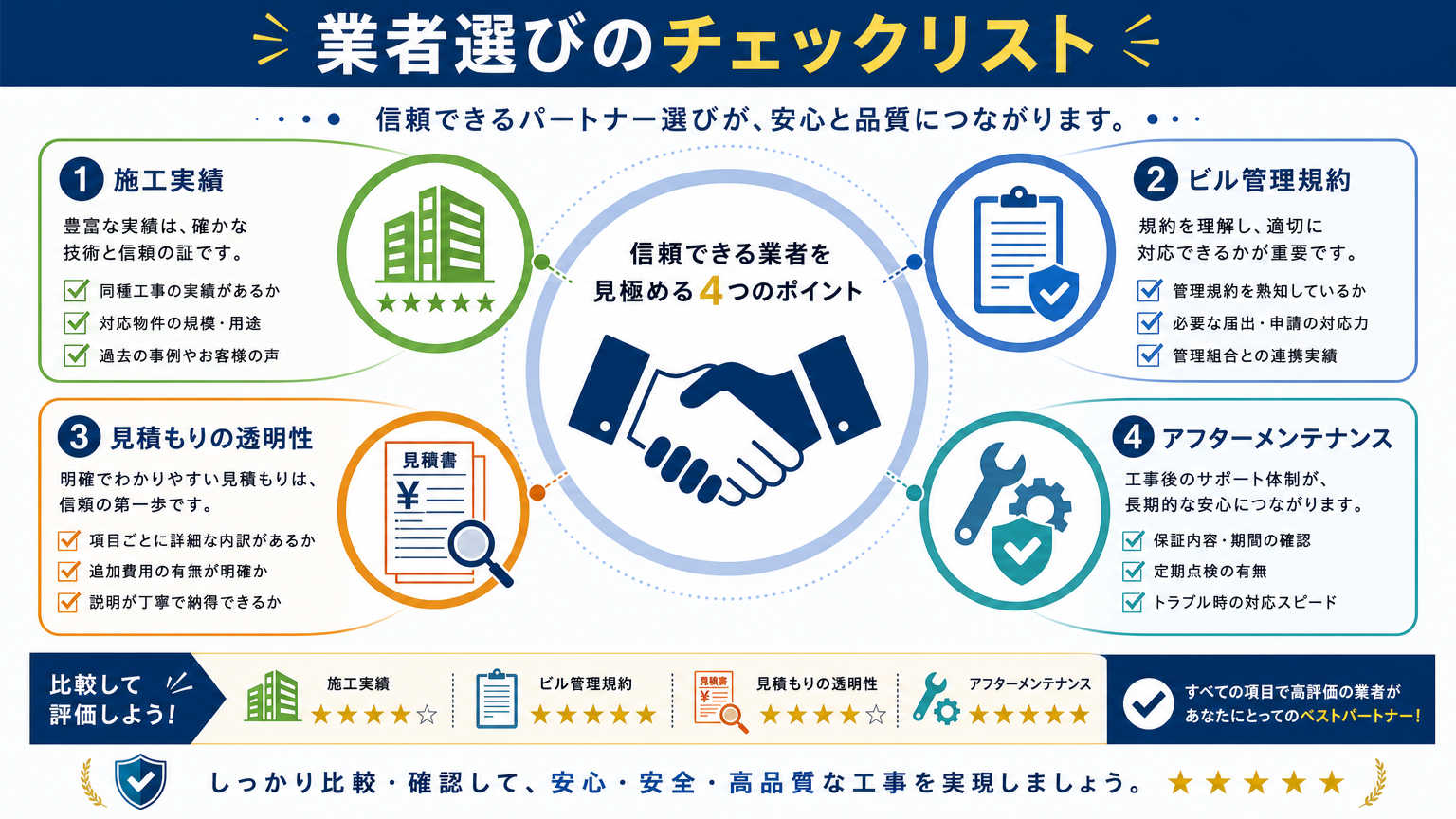 烏丸・四条エリアでパーテーション施工業者を選ぶ際の比較ポイント