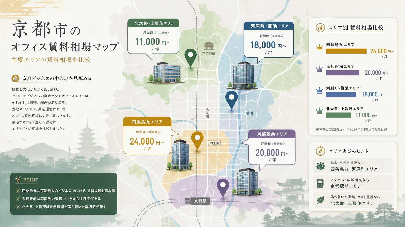 京都エリア別の移転費用相場比較
