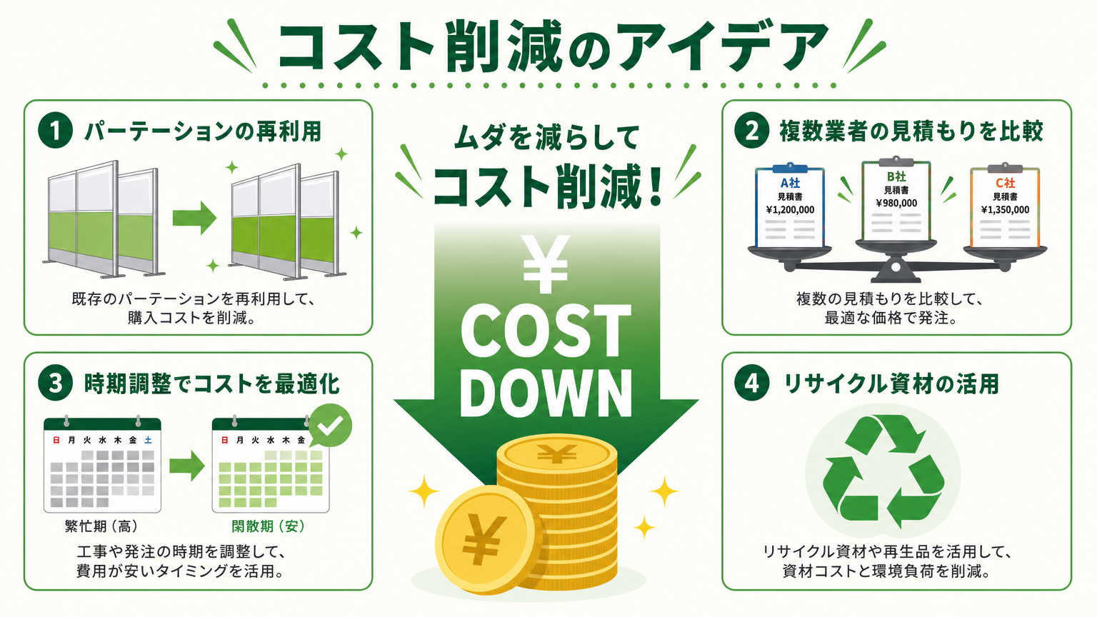京都の移転費用を抑える具体的な方法