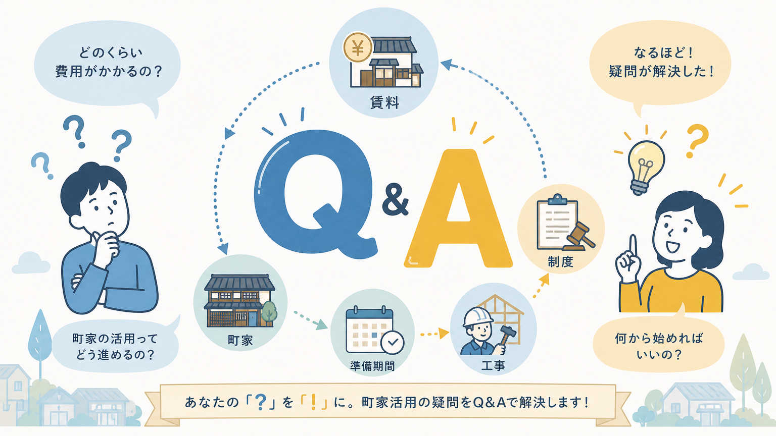 京都のオフィス事情についてよくある質問