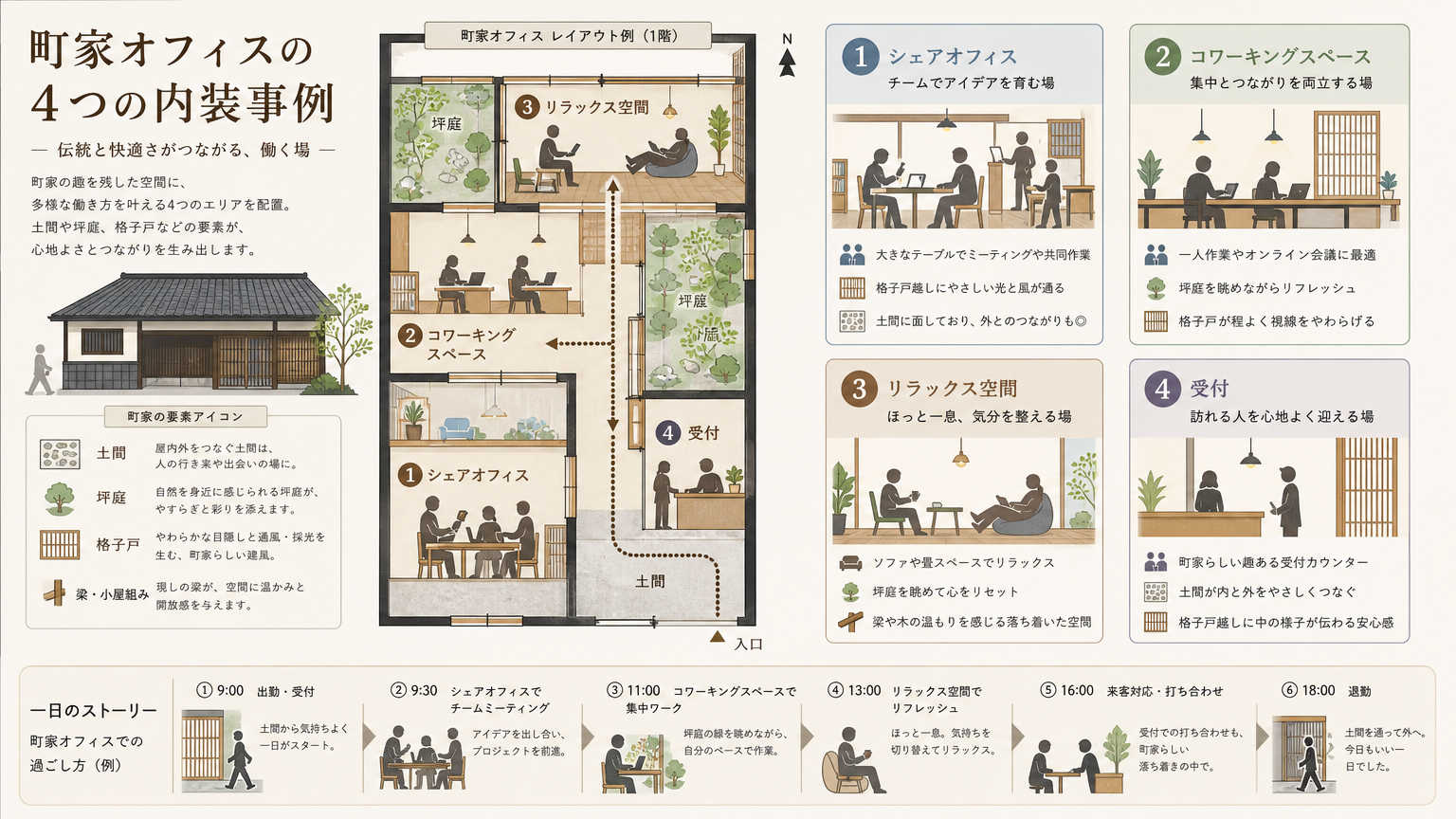 町家オフィスの内装事例