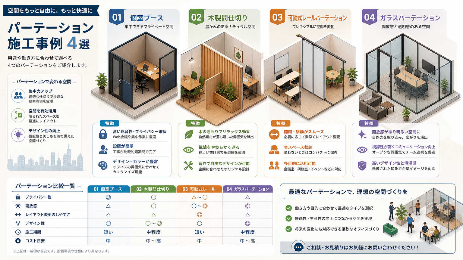 烏丸・四条エリアでのパーテーション施工事例