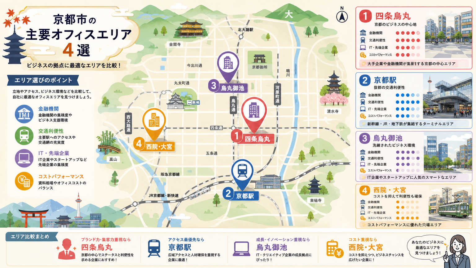 京都のオフィスエリア別の特徴
