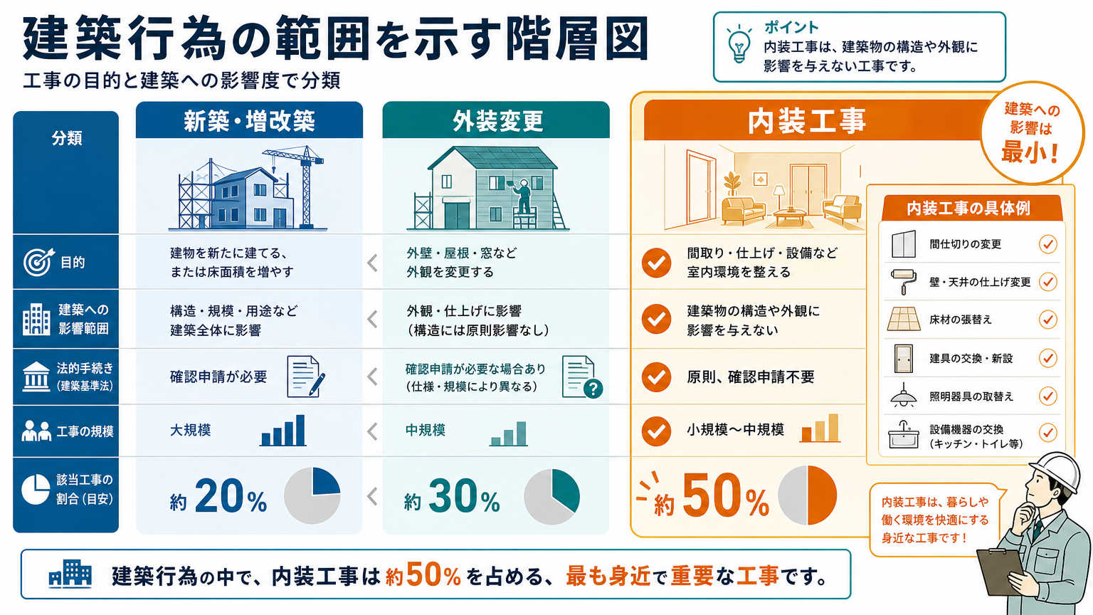 景観条例の対象となる建築行為の範囲