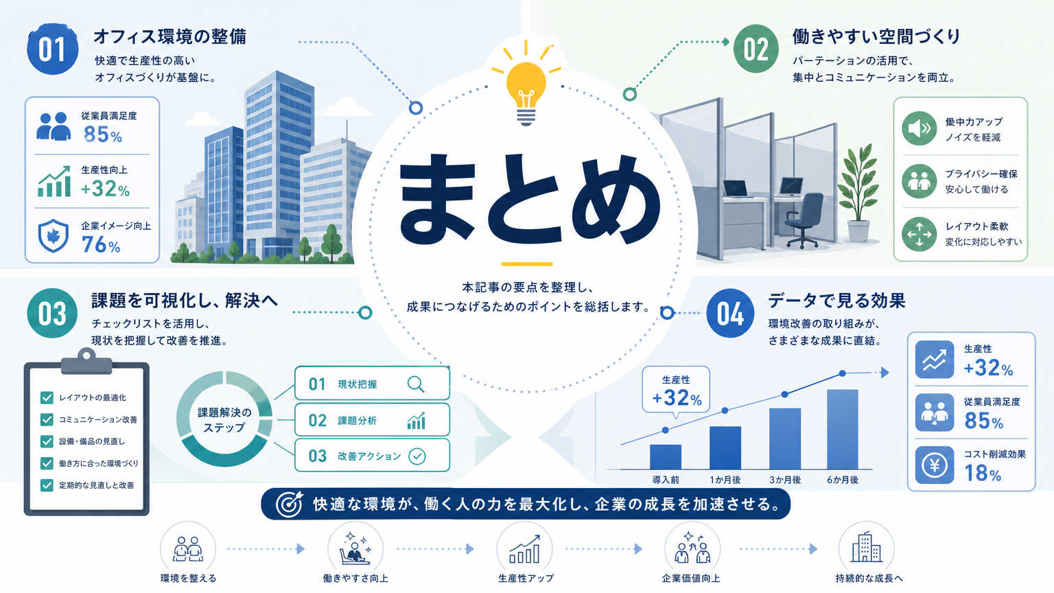 まとめ