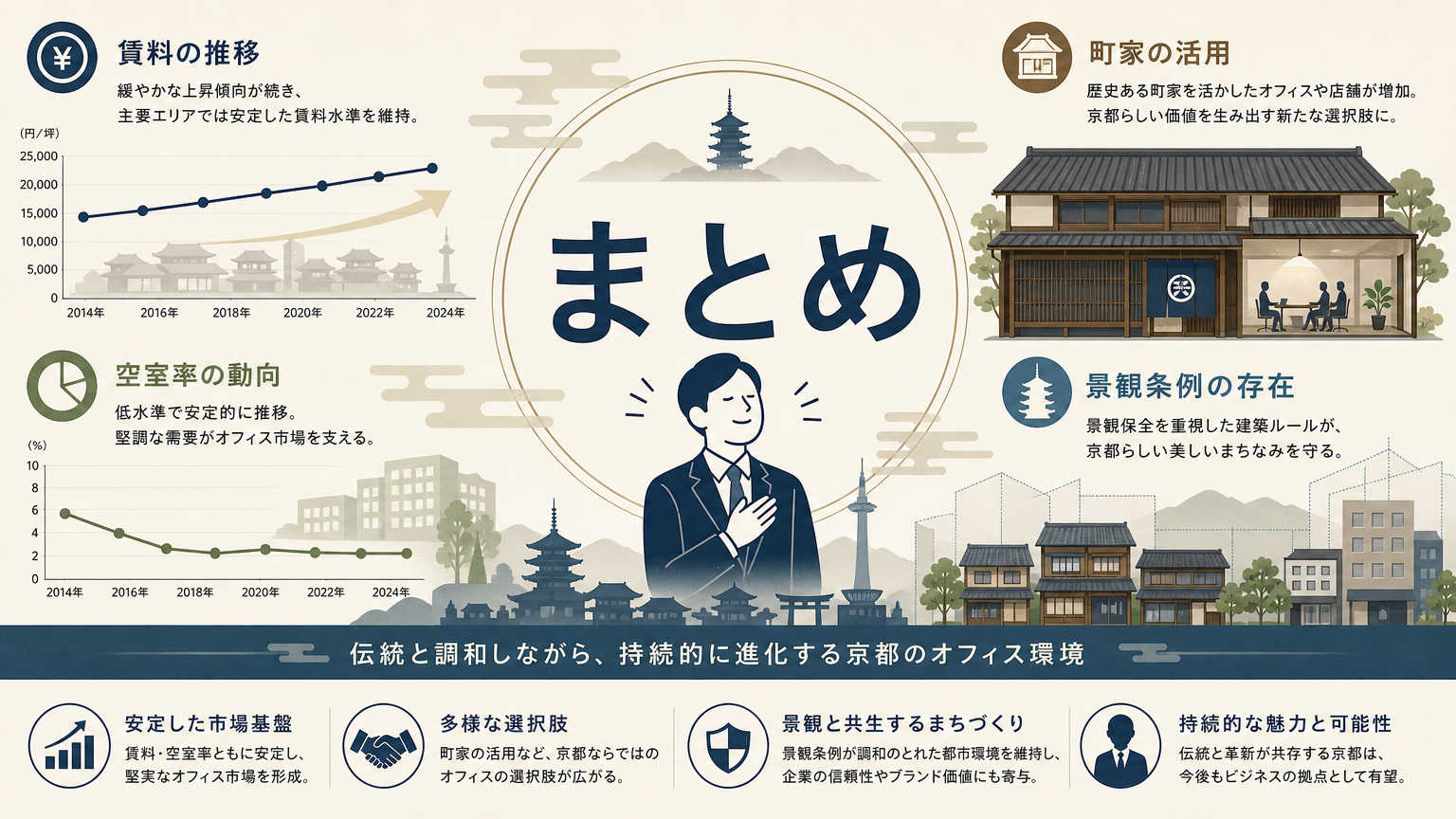まとめ