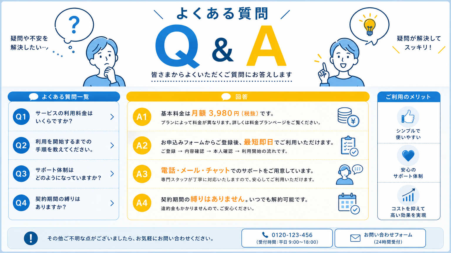 烏丸・四条エリアについてよくある質問