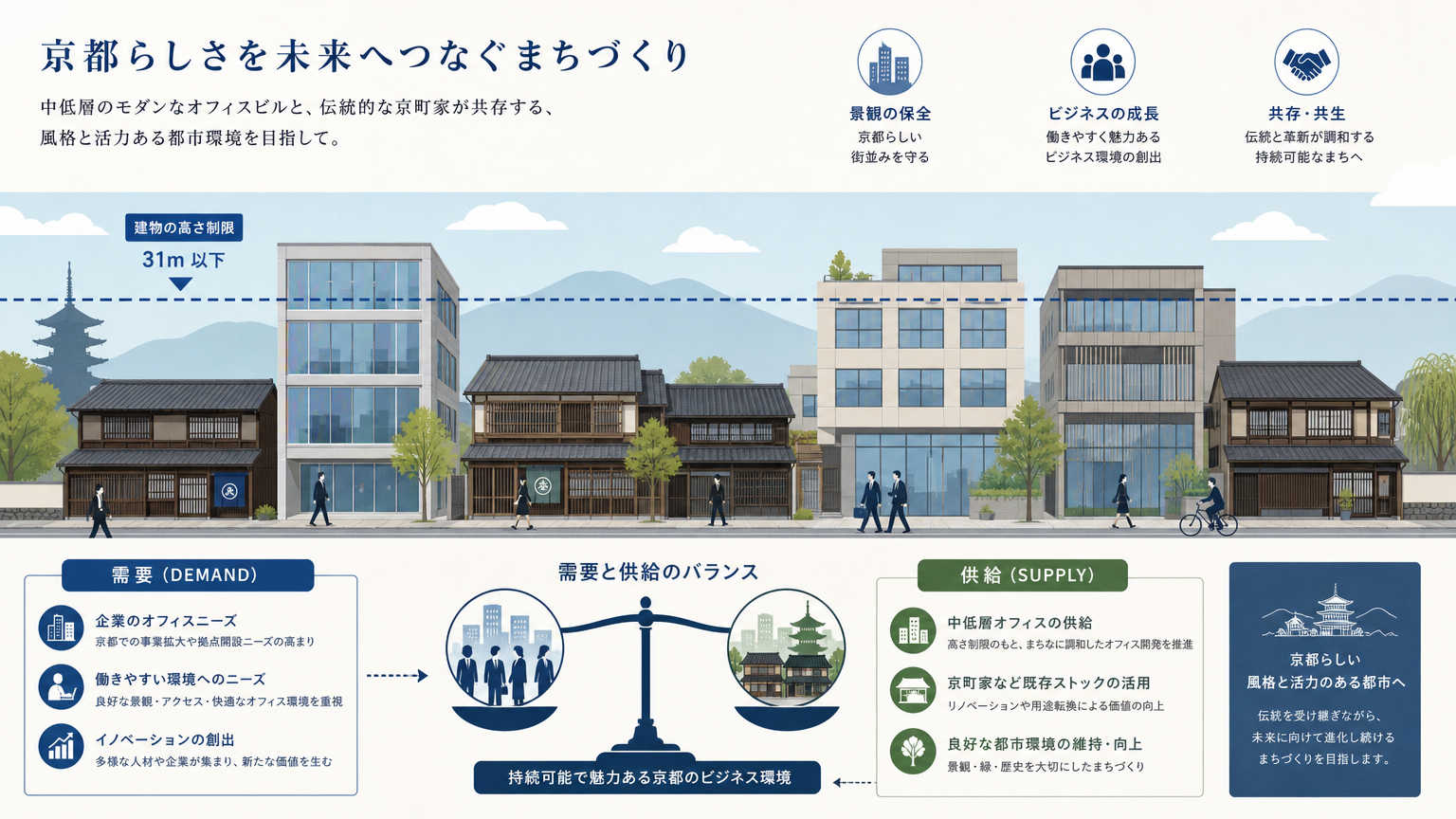 京都のオフィス事情とは