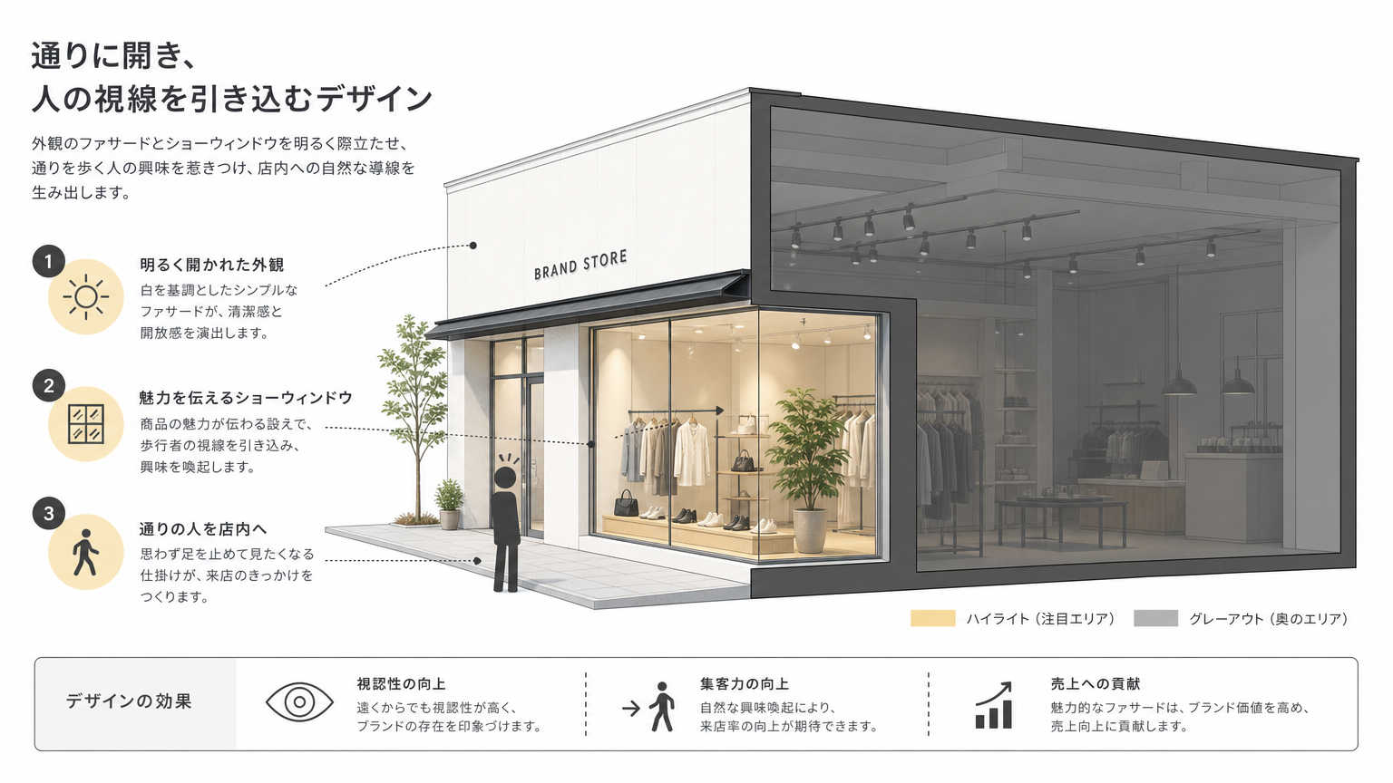 景観条例と内装の関係とは